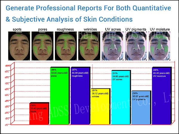 ADSS Skin Fine Scan Analyzer