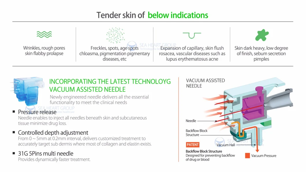 Mesotherapy Injection Anti Wrinkle Vital Injector 1 for Hyaluronic Acid